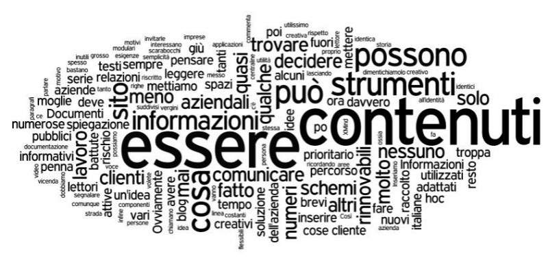 Article marketing: di cosa si tratta e come funziona